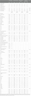 California’s Comprehensive Perinatal Services Program and birth outcomes